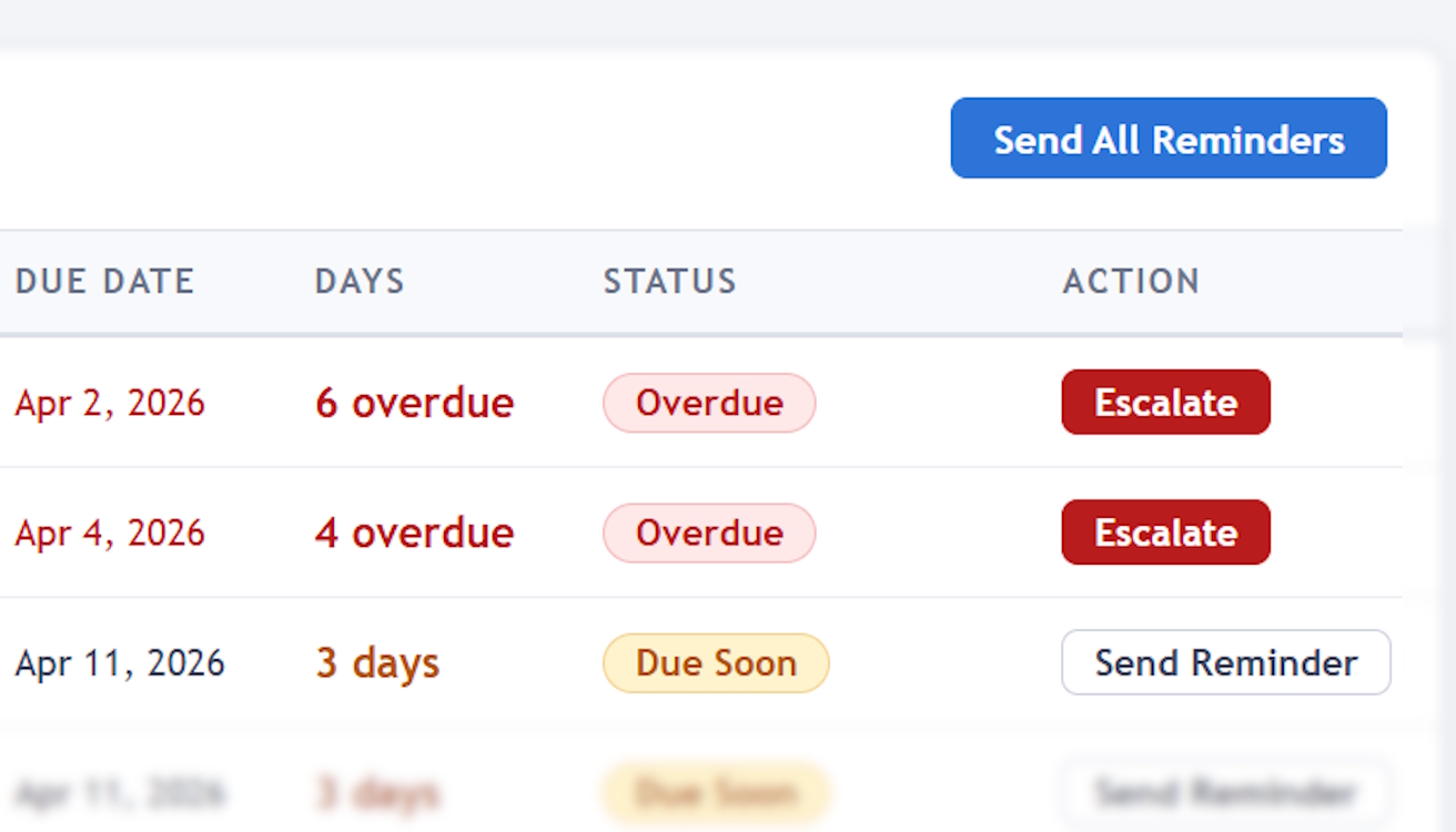 Reminders screenshot
